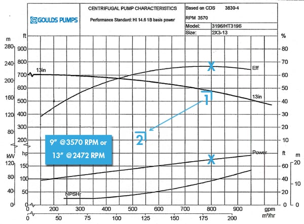 Goulds_Pump_Curve