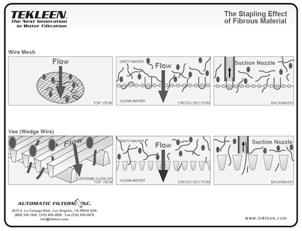 The-Stapling-Effect-of-Fibrous-Material