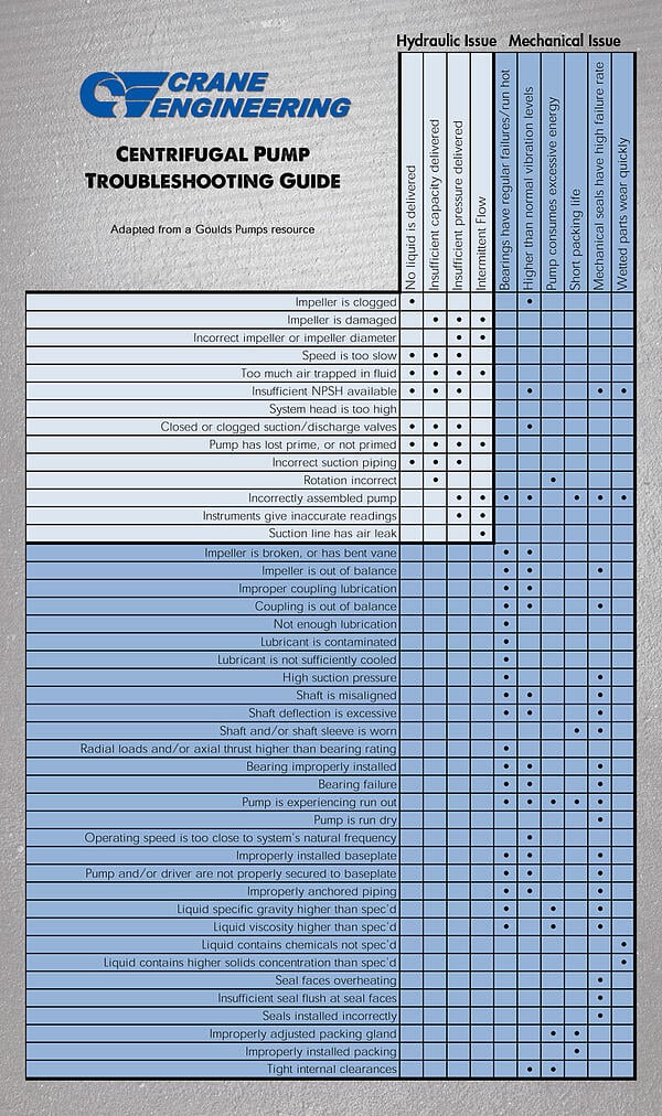 Centrifugal Pump Troubleshooting Guide