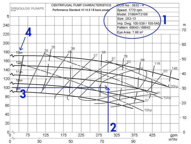 How To Read A Centrifugal Pump Curve