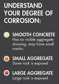 Aggregate Severity Chart