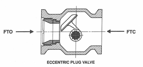 Rotary Valve