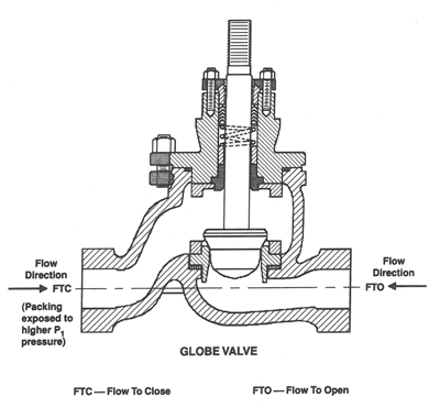 Linear Valve