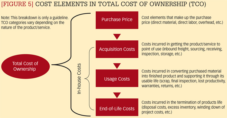 4-smart-strategies-for-optimizing-total-cost-of-ownership