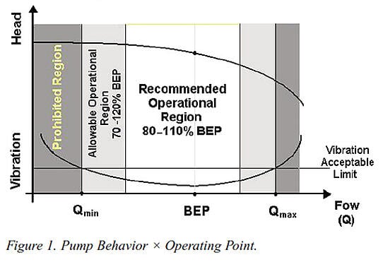 Pump_BEP_Curve_1