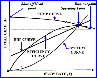 Typical_Pump_Curve