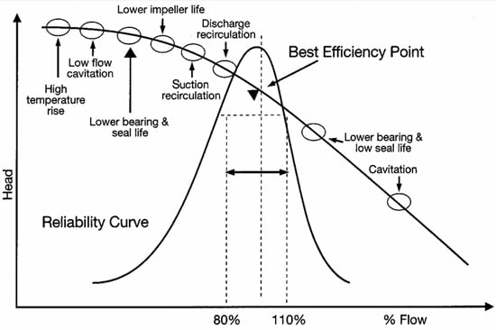 avoid-repeat-pump-failures1