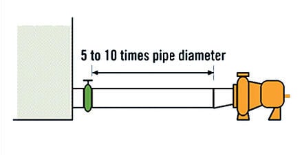 Pump Cavitation Pump Cavitation