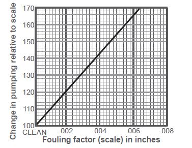 Filtration_chart