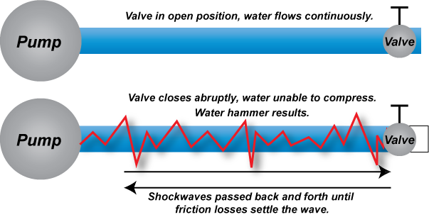 Water-Hammer-Illustration