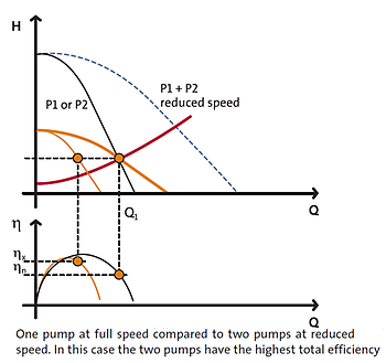 Pumps In Parallel with Control - 2