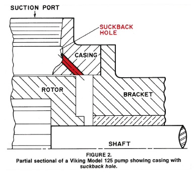 gear-pump-suckback-cross-section