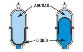 Inside of Pulsation Dampener