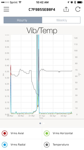 i-Alert2 Condition Monitoring