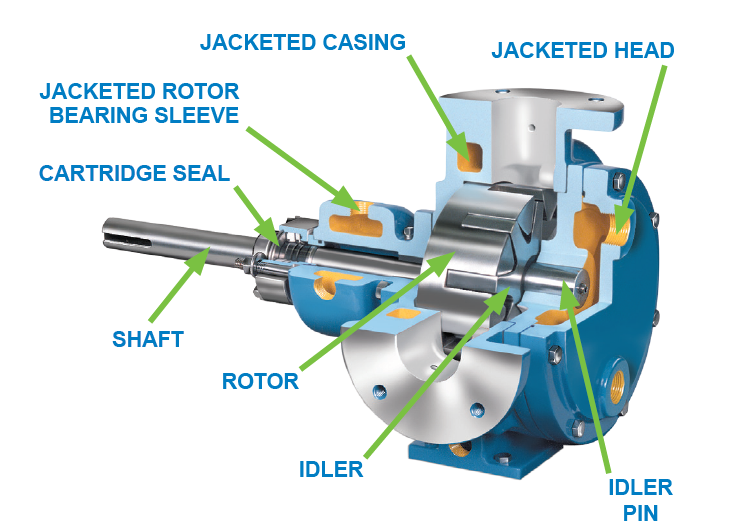 Thermal Expansion and your Asphalt Gear Pump