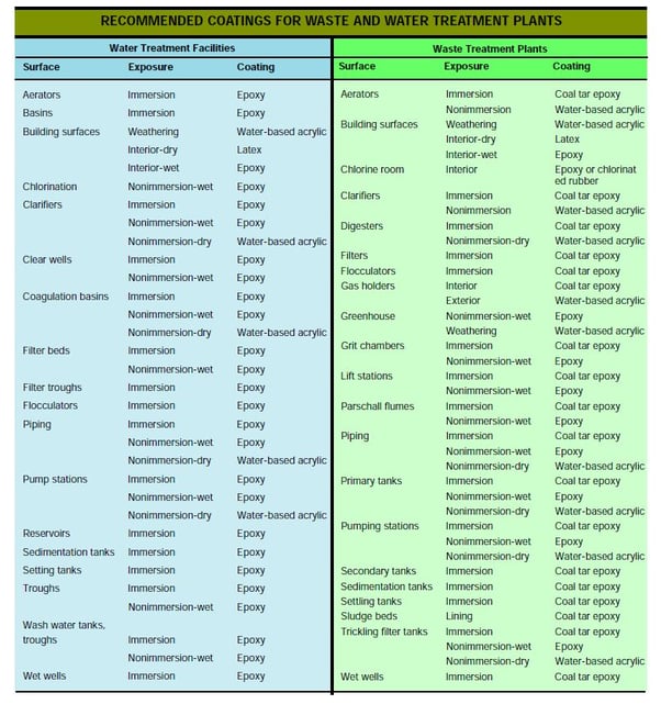 WWW_Coating_Chart.jpg