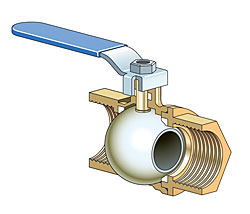 Can A Ball Valve Be Used As a Control Valve?