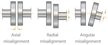 coupling-misalignment