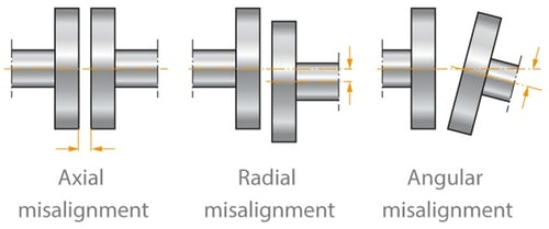 coupling-misalignment.jpg