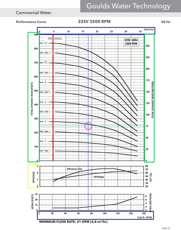 e-sv-pump-curve.jpg