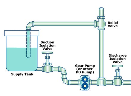 External Relief Valve Illustration