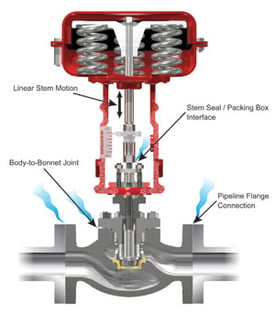 fugitive-emissions-globe-valve.jpg