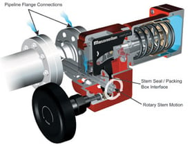 fugitive-emissions-rotary-control-valve.jpg