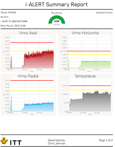 ITT i-Alert2 Sample FFT