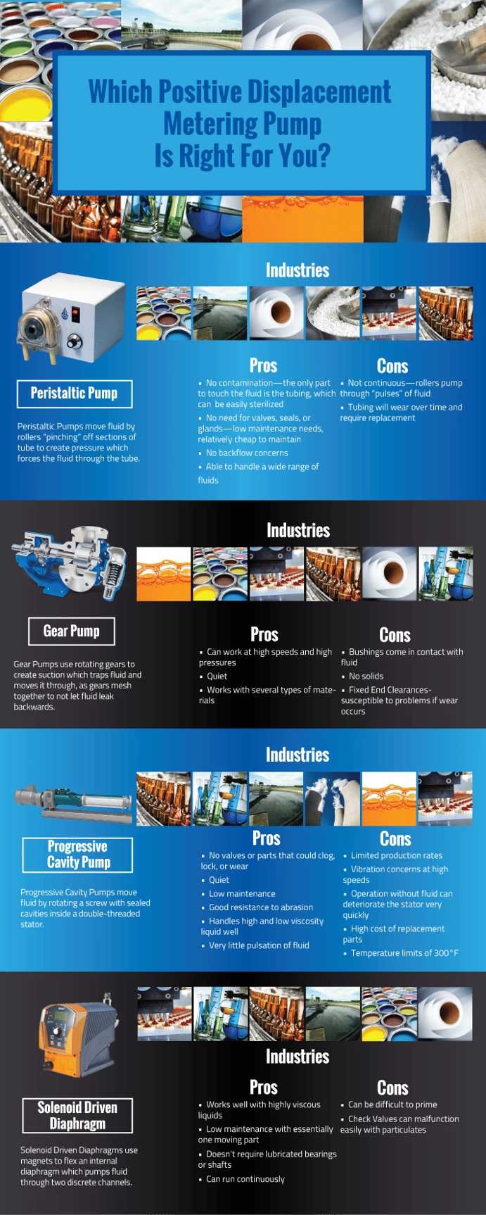 infographic-metering-positive-displacement-pumps.png