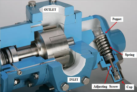 Viking Pump Internal Relief Valve