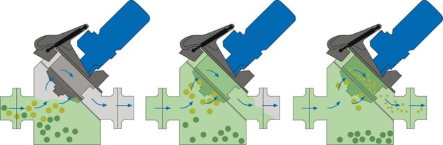 How a wastewater macerator works