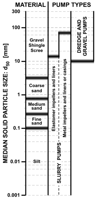 material-slurry-pump-types.png