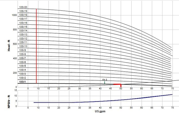 multistage pump curve 1.jpg