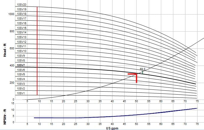 multistage pump curve 2.jpg