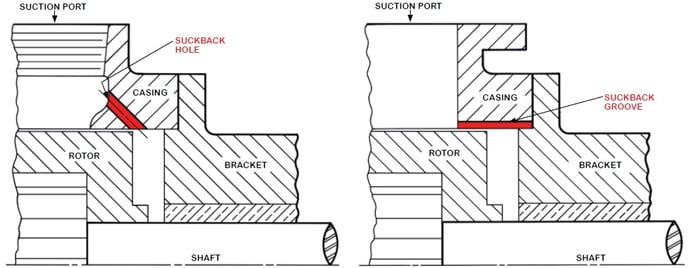 Suckback Line vs Suckback Groove