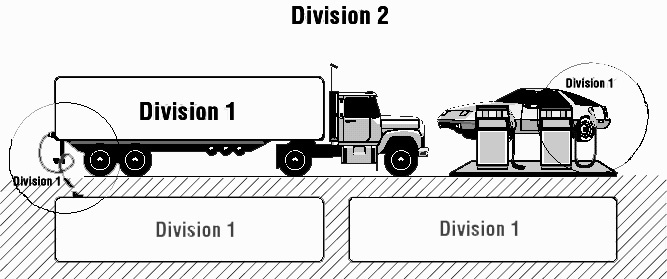 Division 1 vs. Division 2