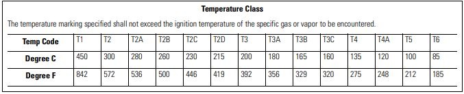 Temperature Class (T Code)