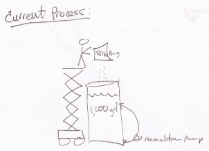 Current_Process