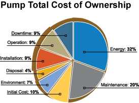 TCO_Pie_Chart