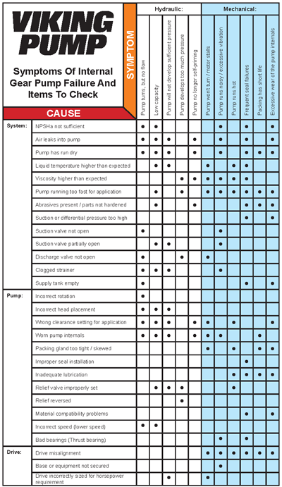 Troubleshooting_Internal_Gear_Pump_Checklist2